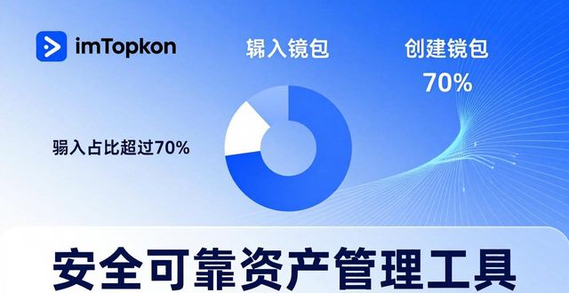 通过大数据分析imToken钱包下载结果_imToken钱包2026年第一季度下载量_东南亚地区imToken钱包下载增长原因