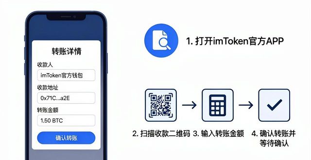 imToken钱包助记词备份_如何通过imToken钱包官方版进行资产转账_imToken钱包转账操作