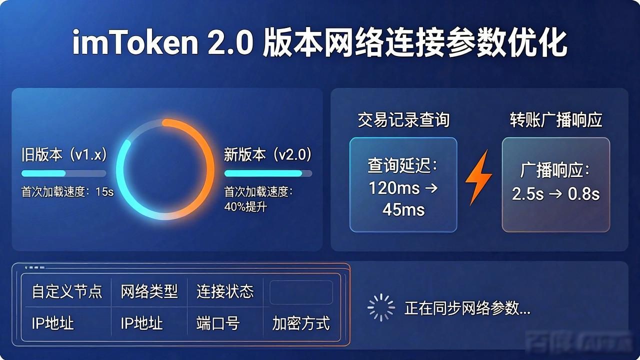 imToken 2.0 硬件加密存储方案_imToken下载2.0版的重要规格与技术参数_imToken 2.0 多链资产支持