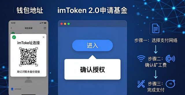 如何通过imToken最新版2.0申请投资基金?_imToken 2.0 基金投资操作步骤_imToken 2.0 投资基金教程