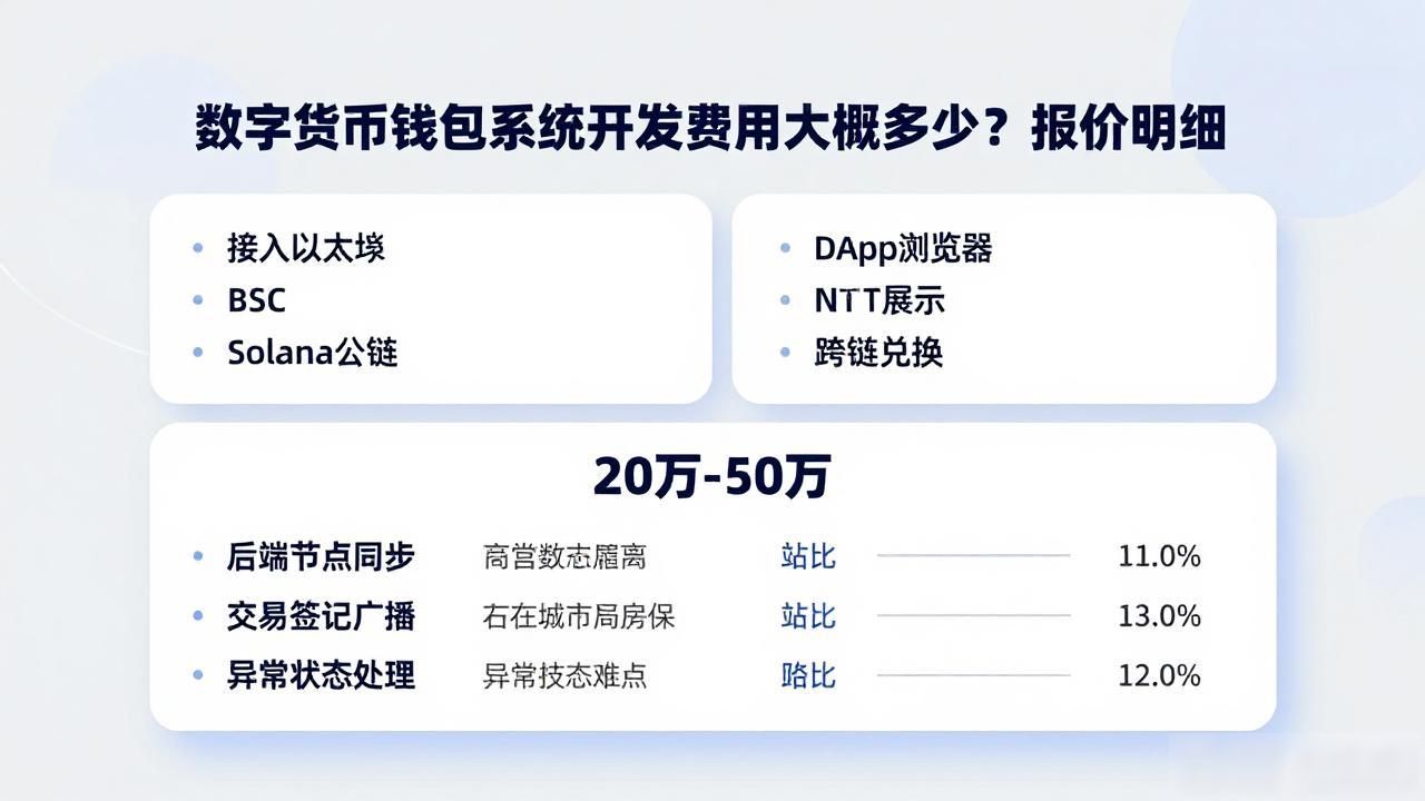 数字货币钱包系统开发费用大概多少？报价明细
