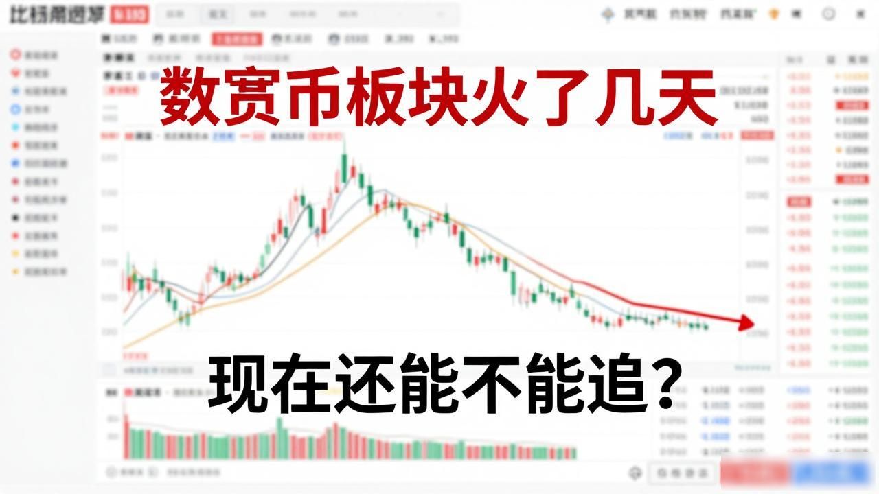 BTC价格波动幅度加大_数字货币板块资金集中度_数字货币板块热几天了