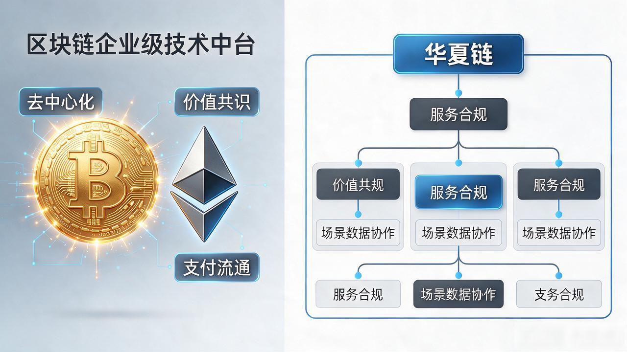 华夏链是数字货币吗_华夏链是数字货币吗_区块链底层基础设施与数字资产区别