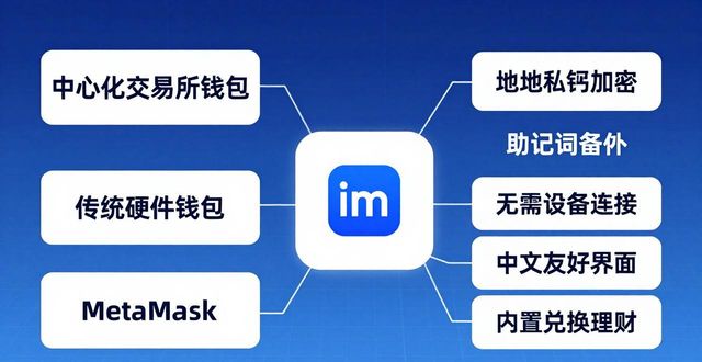 imToken钱包对比与下载指南：选哪个更安全？