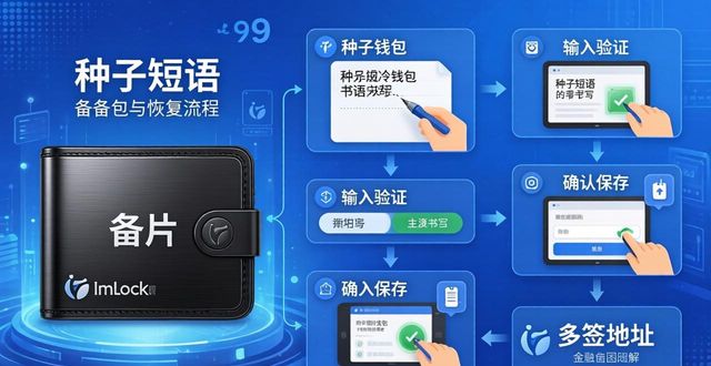 imToken冷钱包怎么用？教你金融教育新方法