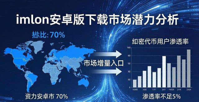 imToken安卓版下载 挖掘客户线索与市场潜力