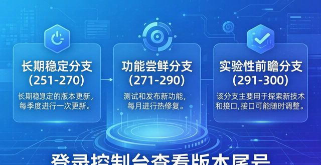 2026版本矩阵251-300时效速查