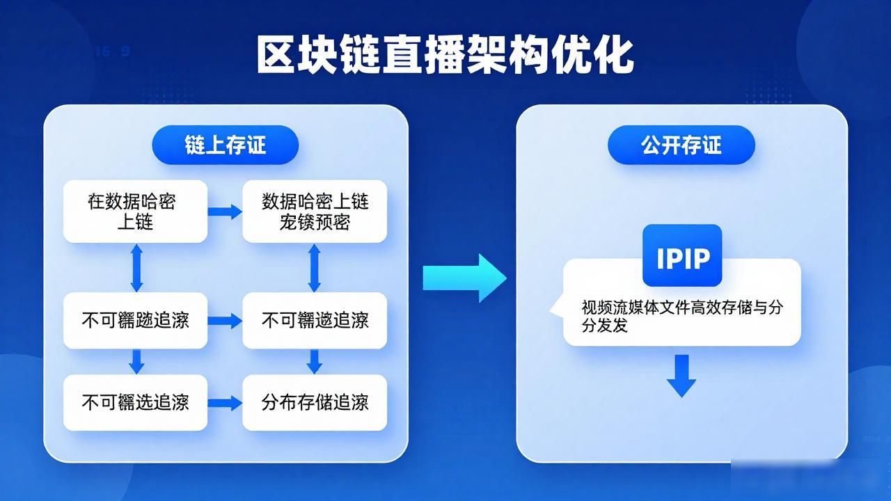 区块链直播卡顿？架构优化实战指南