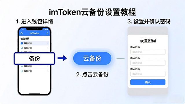 imToken钱包远程备份_imToken钱包备份助记词方法_imtoken下载中心钱包远程备份设置