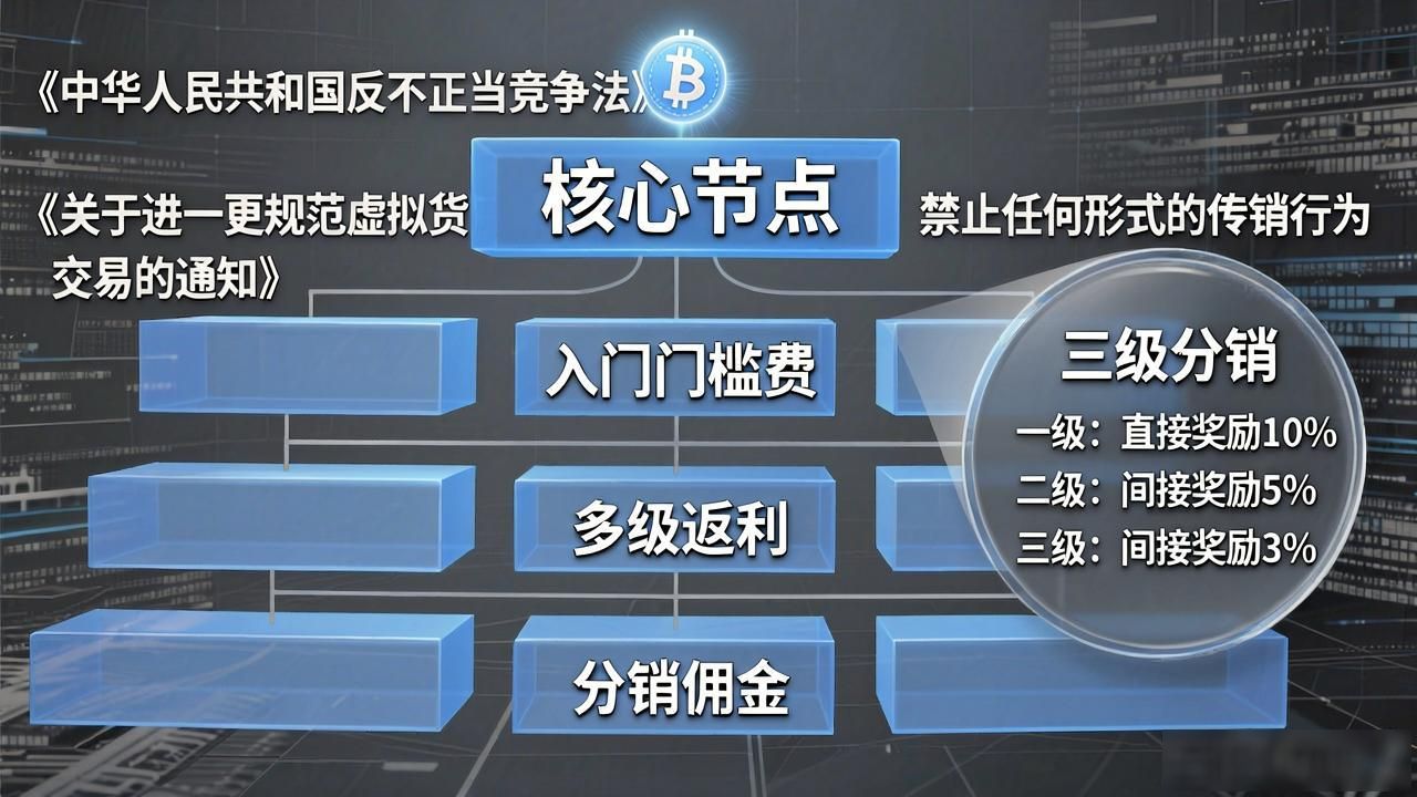 数字货币传销罪怎么认定？一文讲清楚定义和法律后果