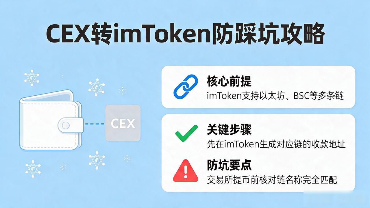 中心化交易所转imToken钱包操作流程_CEX提币到imToken完整攻略_cex转到了imtoken