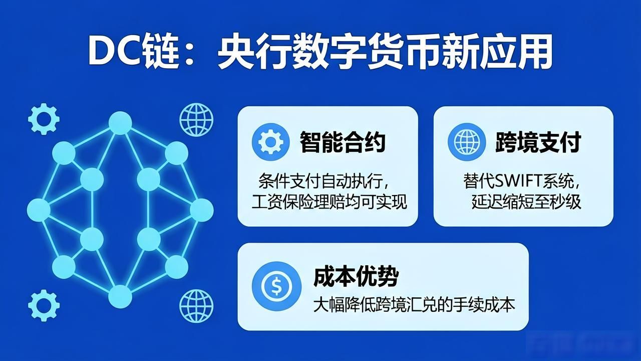 DC链是什么？一文看懂央行数字货币