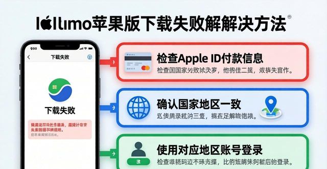 imToken苹果版下载失败？这些雷你踩过吗
