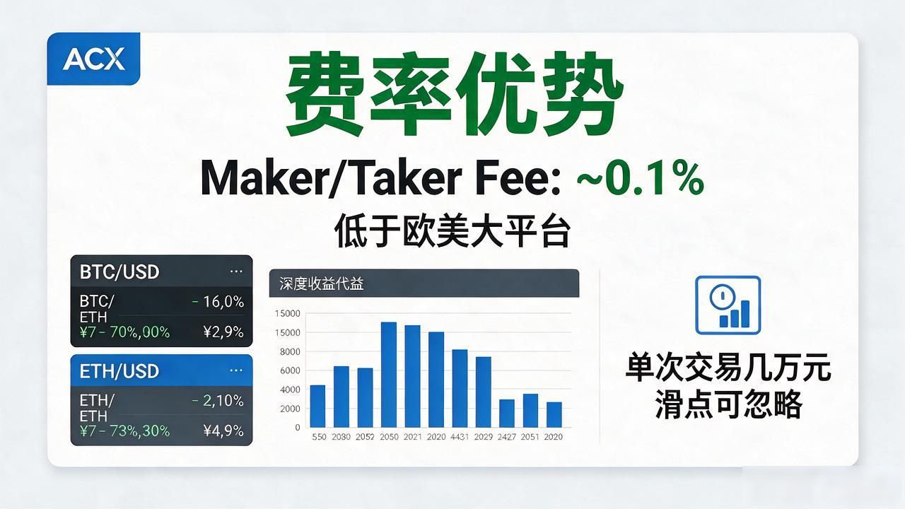 悉尼ACX数字货币交易所_ASIC监管澳大利亚加密货币平台_acx澳大利亚数字货币交易平台