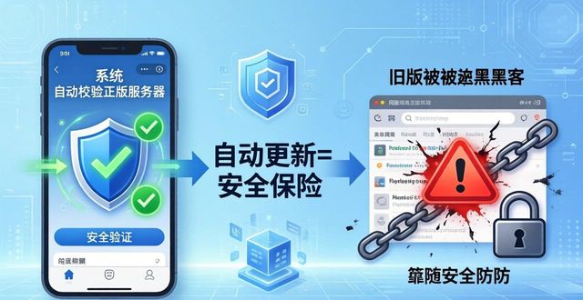 imToken官方网址怎么用最安全？解析策略落地与市场风险