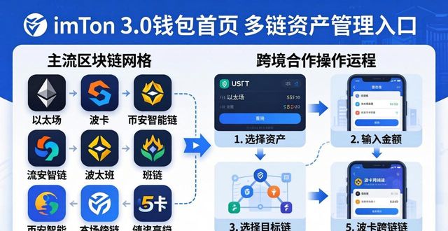 imToken 3.0下载教程：跨境合作怎么操作？