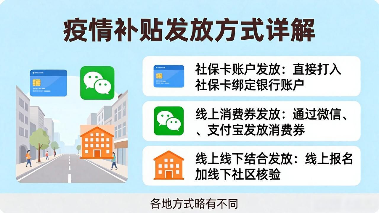疫情数字货币怎么发放_各地发放方式差异_疫情补贴申领流程