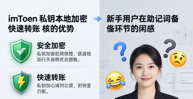 imToken钱包下载app的竞争分析与市场理解_imToken私钥加密转账速度助记词备份_imToken去中心化钱包易用性多链支持