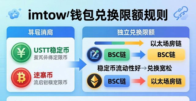 imToken 钱包兑换限额怎么查｜代币兑换规则详解