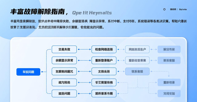 imToken最新版使用教程与防诈骗指南，如何降低转账费用？