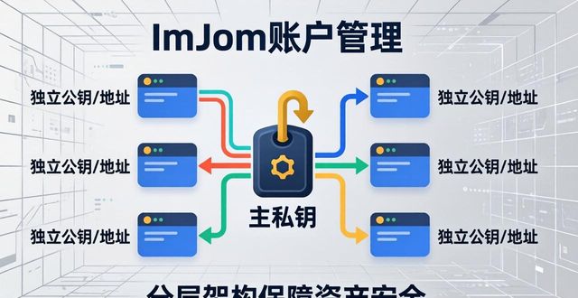 imToken官方下载后，如何设置用户权限与管理账户