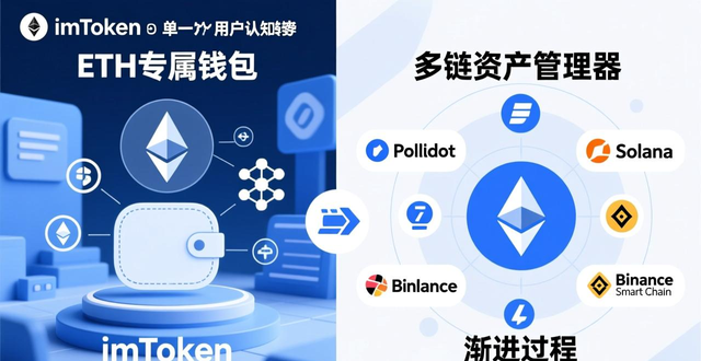imToken钱包下载安全吗？产品分析与用户真实体验评价