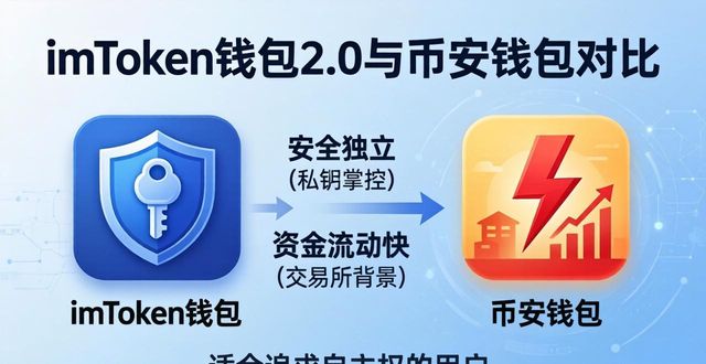 imToken钱包2.0好用吗？和MetaMask、币安钱包比咋样