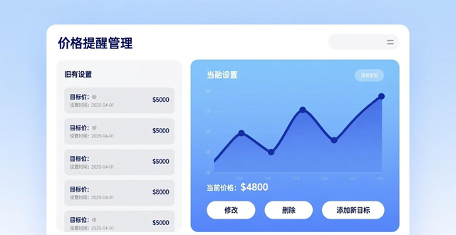imToken价格提醒设置教程：轻松监控代币涨跌，不错过交易时机