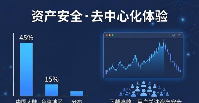imToken钱包下载网址 流量数据与市场定位分析