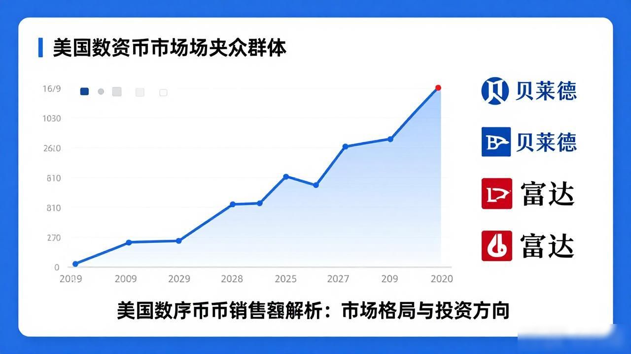 美国数字货币市场发展现状及监管影响_美国数字货币销售额_美国数字资产市场散户机构分层交易模式