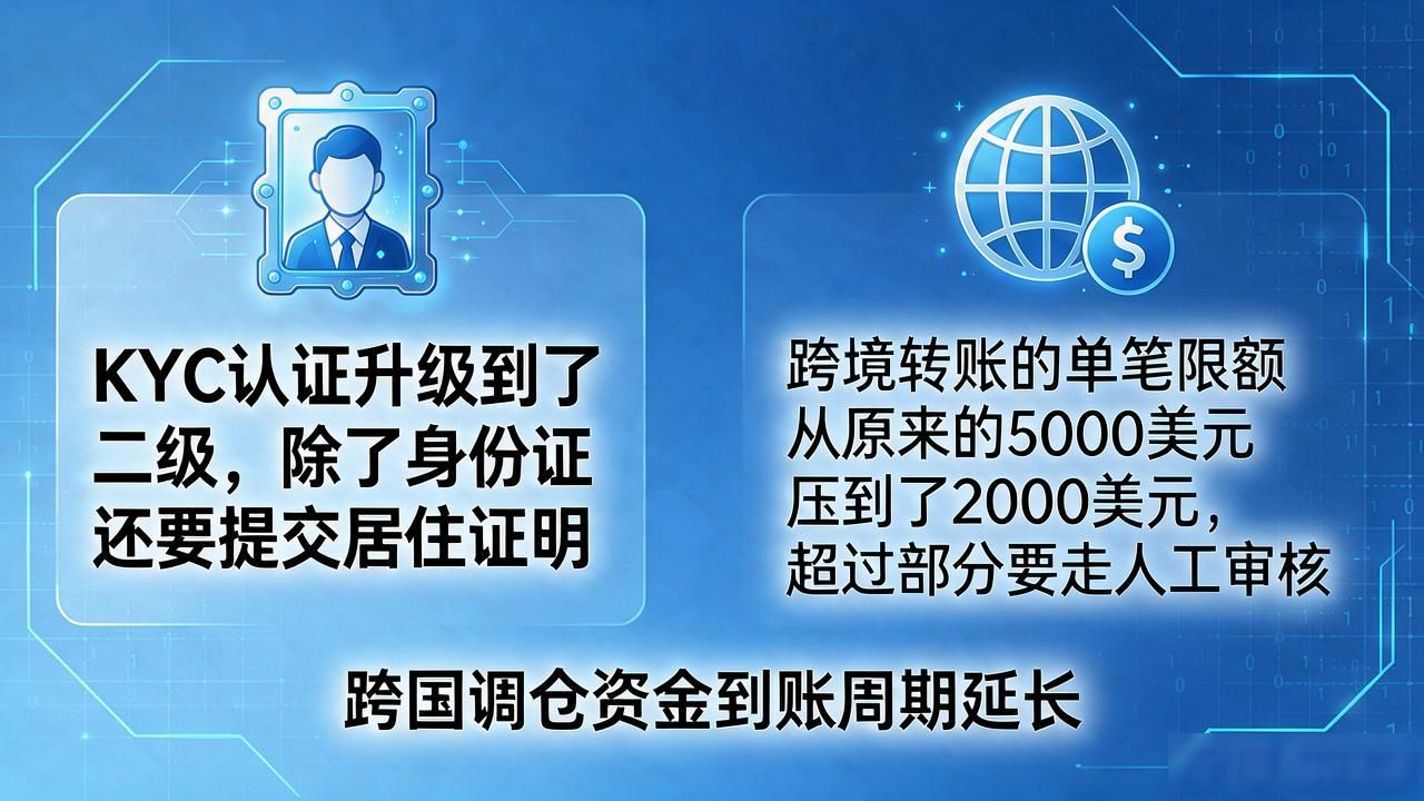 数字货币最新调整通知_数字货币交易机制调整_合规要求升级KYC认证