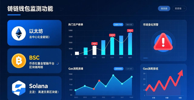 TokenPocket钱包下载：如何发现新兴币种项目拓宽投资视野