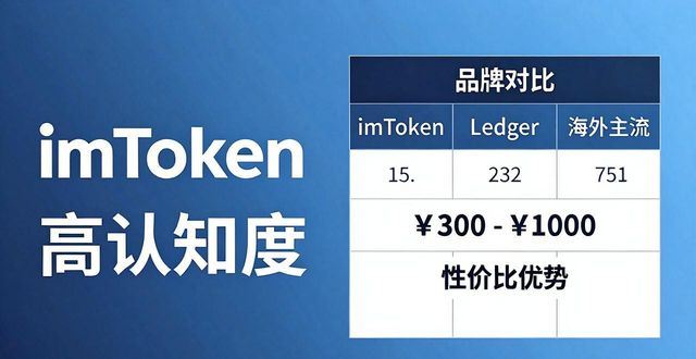 imToken冷钱包投资潜力怎么评估？这几点帮你判断